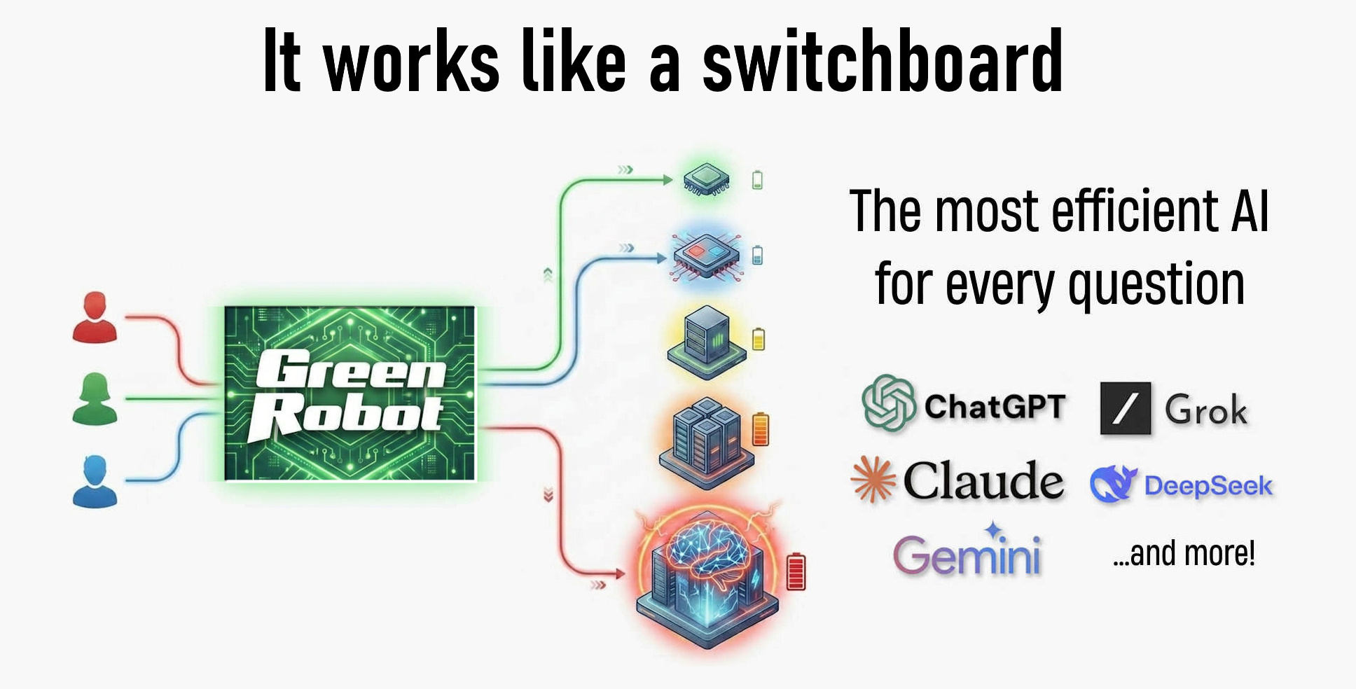 Green Robot logo